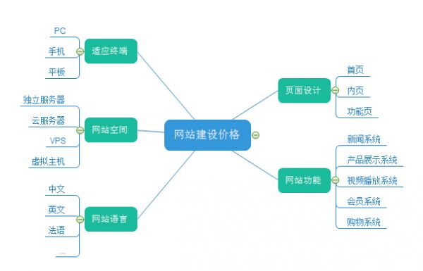 网站建设价格.jpg